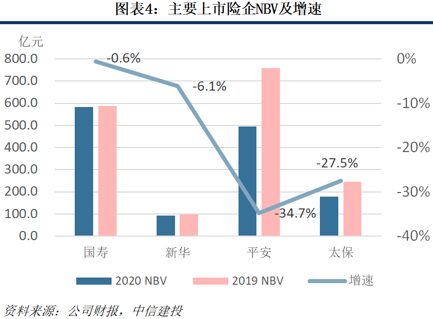 保险业2020年报综述:穿越低谷迎转机