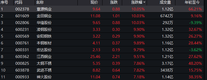 业绩预增30倍!又有中字头公司要爆发了?