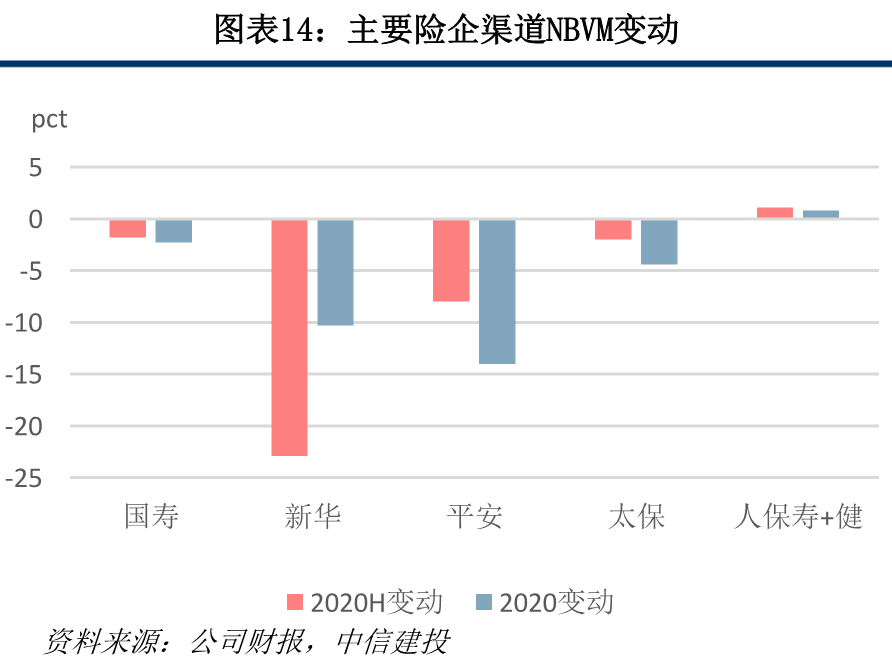 保险业2020年报综述:穿越低谷迎转机