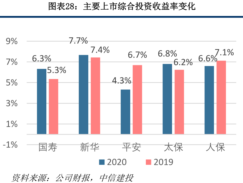 保险业2020年报综述:穿越低谷迎转机