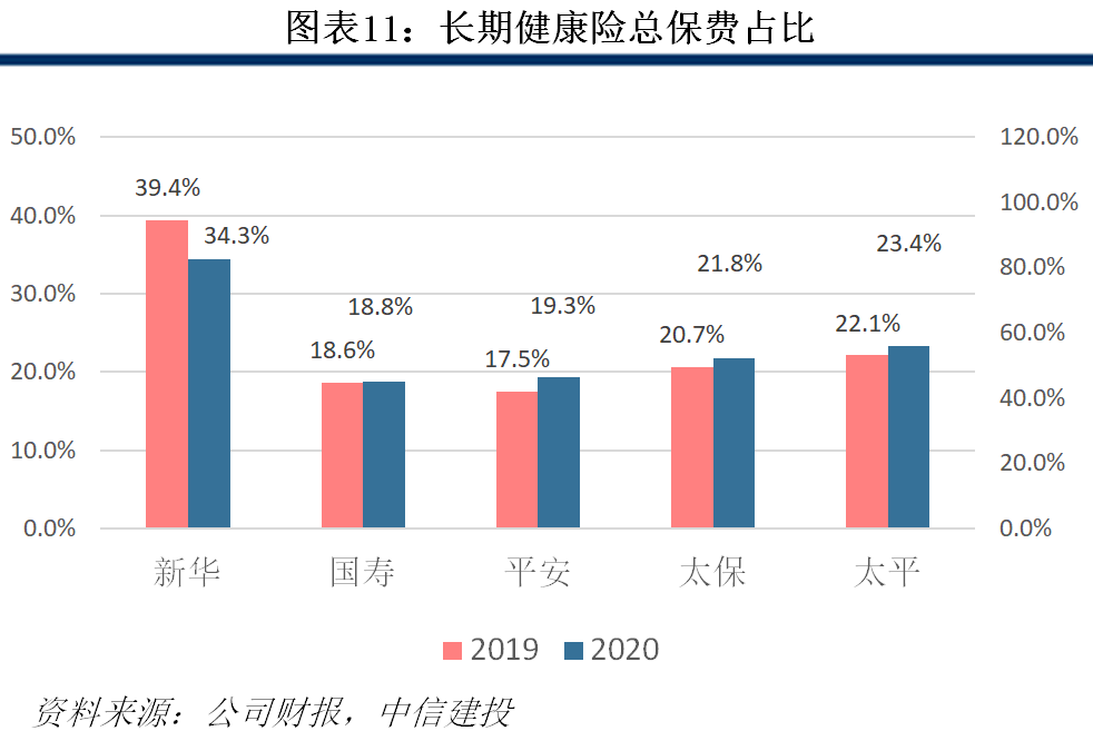 保险业2020年报综述:穿越低谷迎转机