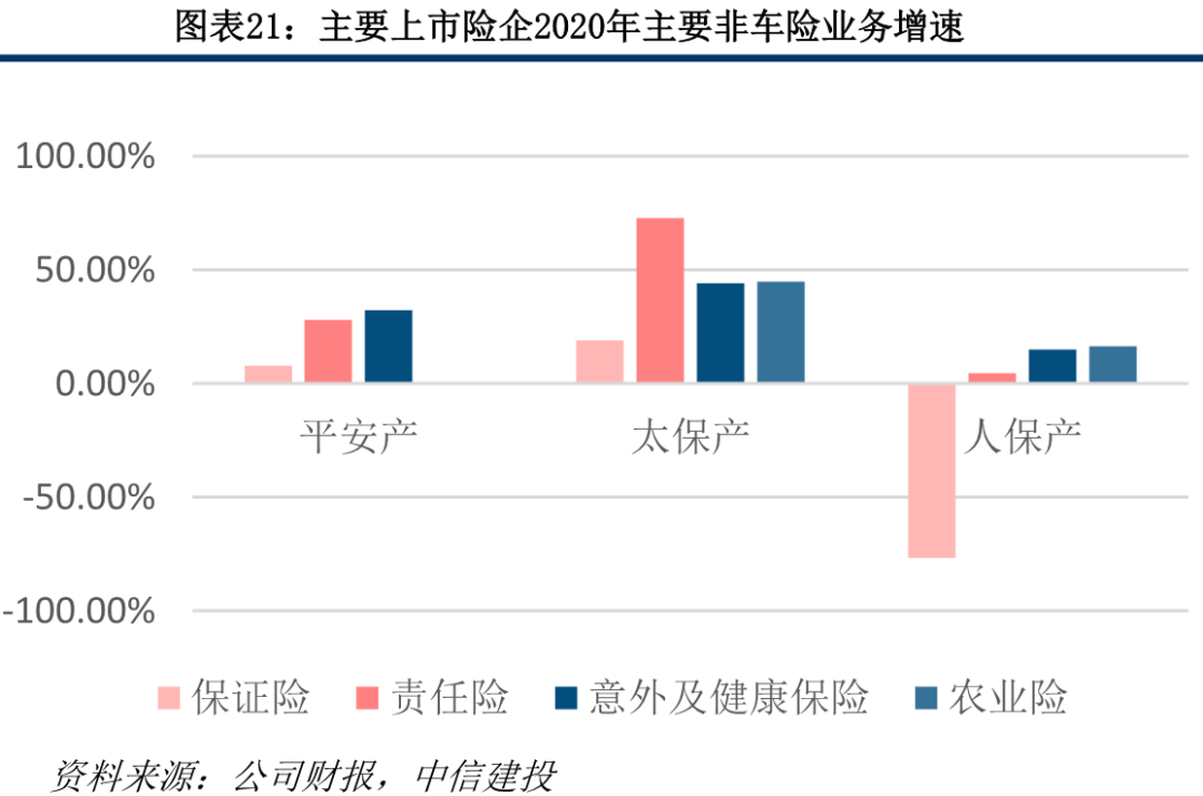 保险业2020年报综述:穿越低谷迎转机