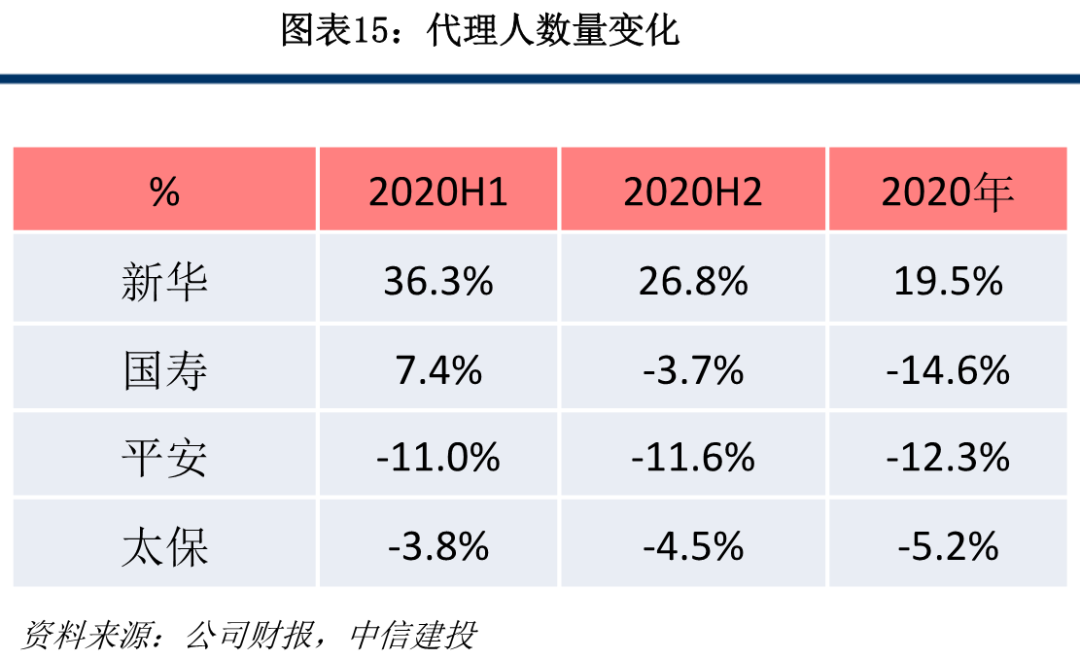 保险业2020年报综述:穿越低谷迎转机