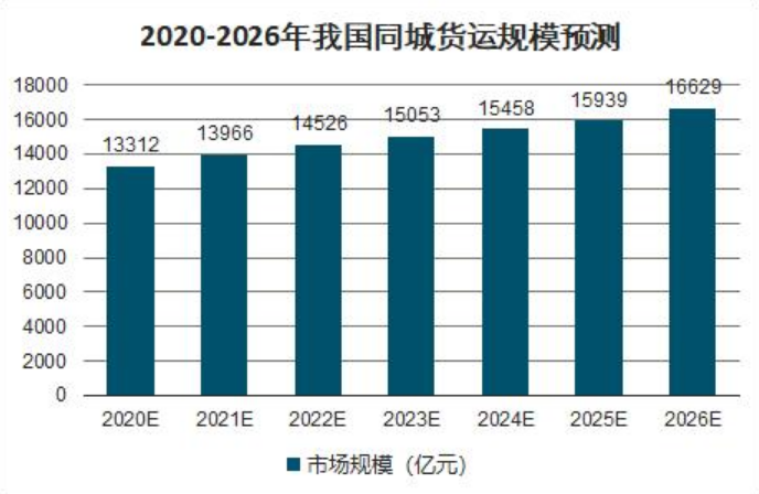 快狗打车传闻上市的背后:一片万亿的蓝海待发掘