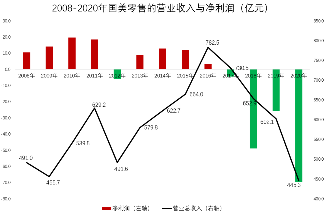 突然暴涨超30% 什么情况？黄光裕复出首秀 释放这些信号
