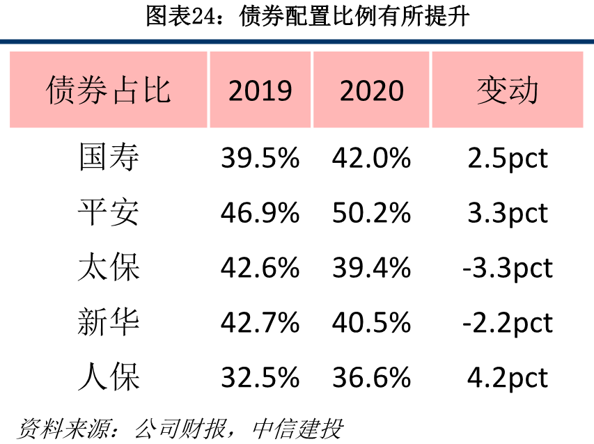 保险业2020年报综述:穿越低谷迎转机