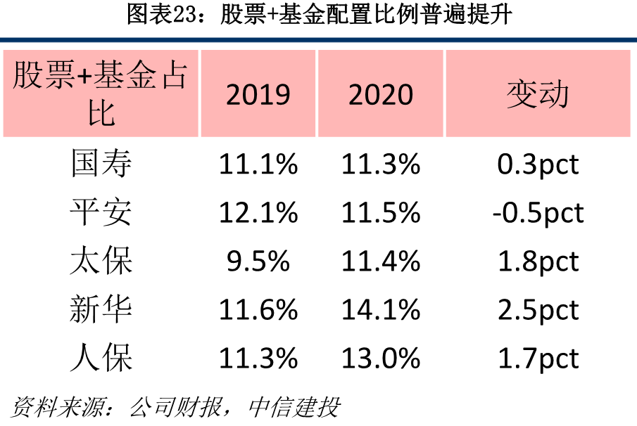 保险业2020年报综述:穿越低谷迎转机