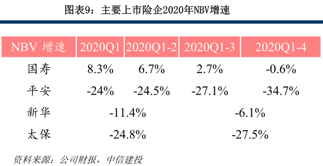 保险业2020年报综述:穿越低谷迎转机