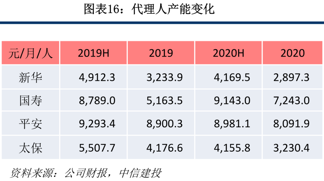 保险业2020年报综述:穿越低谷迎转机