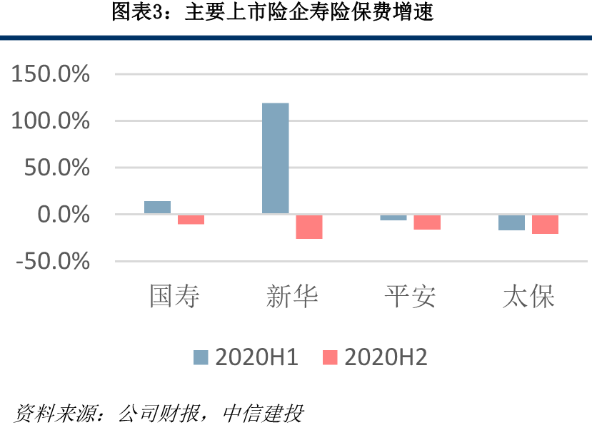 保险业2020年报综述:穿越低谷迎转机