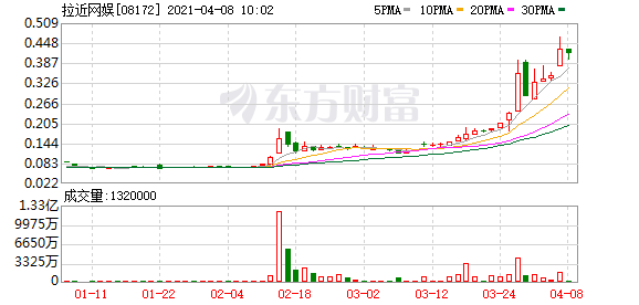 突然暴涨超30% 什么情况？黄光裕复出首秀 释放这些信号
