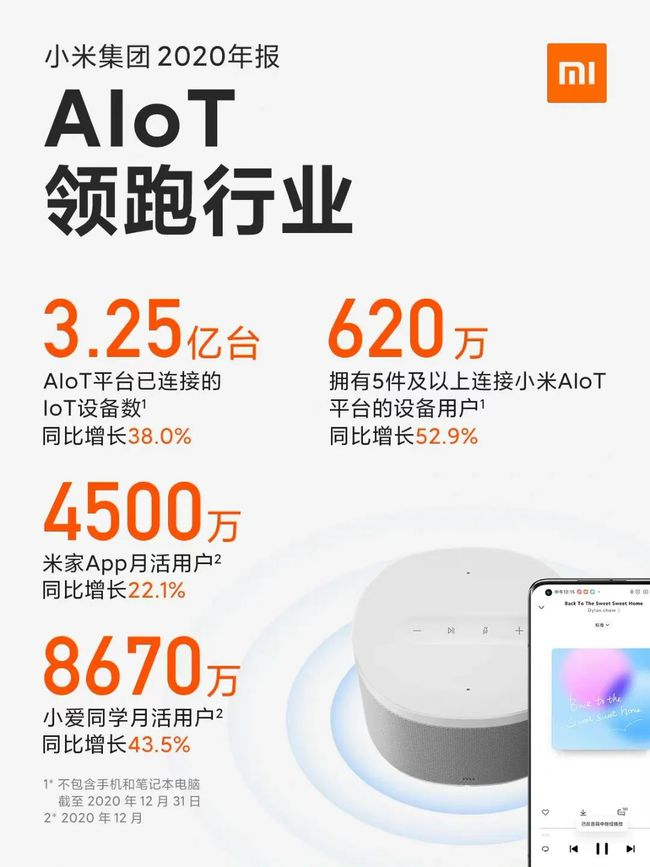 小米造车的背后 是对风口的执念