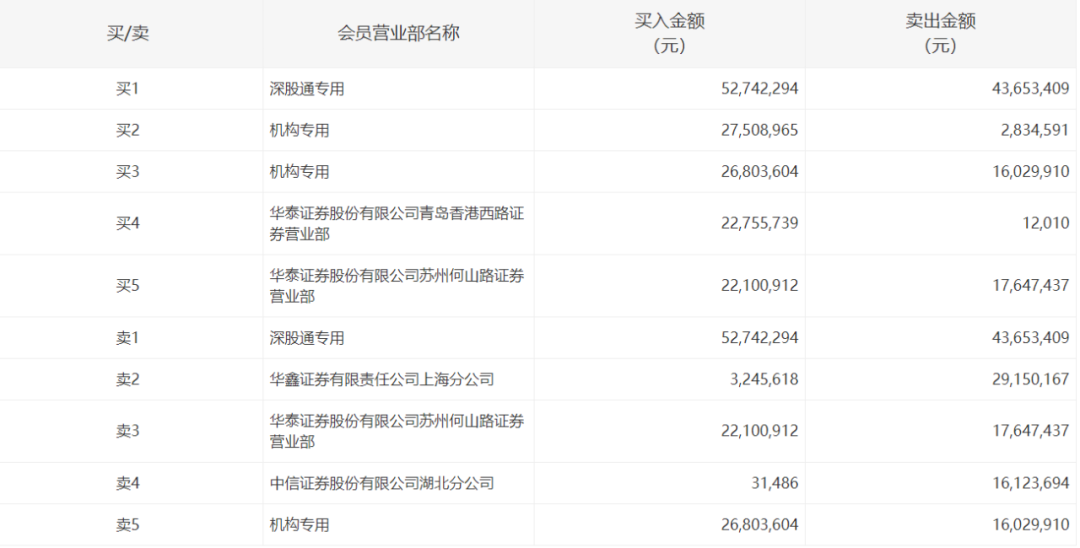 B站、字节跳动等巨头成收购“绯闻”对象 游族网络半月大涨30% 回应来了