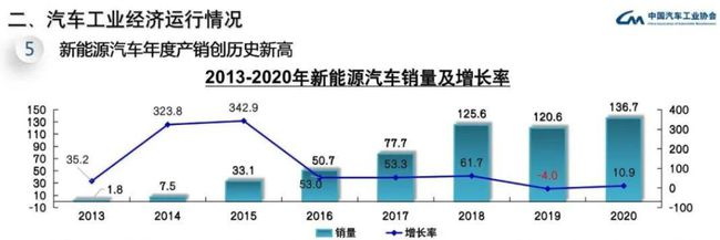小米造车的背后 是对风口的执念