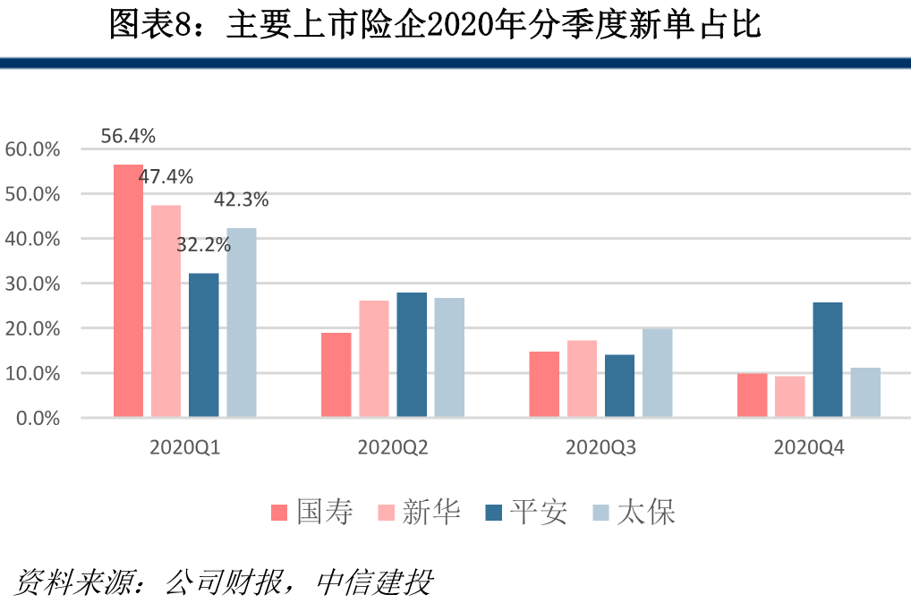 保险业2020年报综述:穿越低谷迎转机