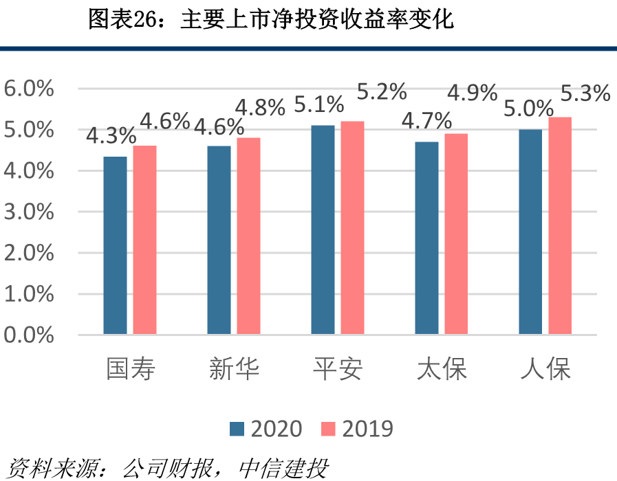 保险业2020年报综述:穿越低谷迎转机