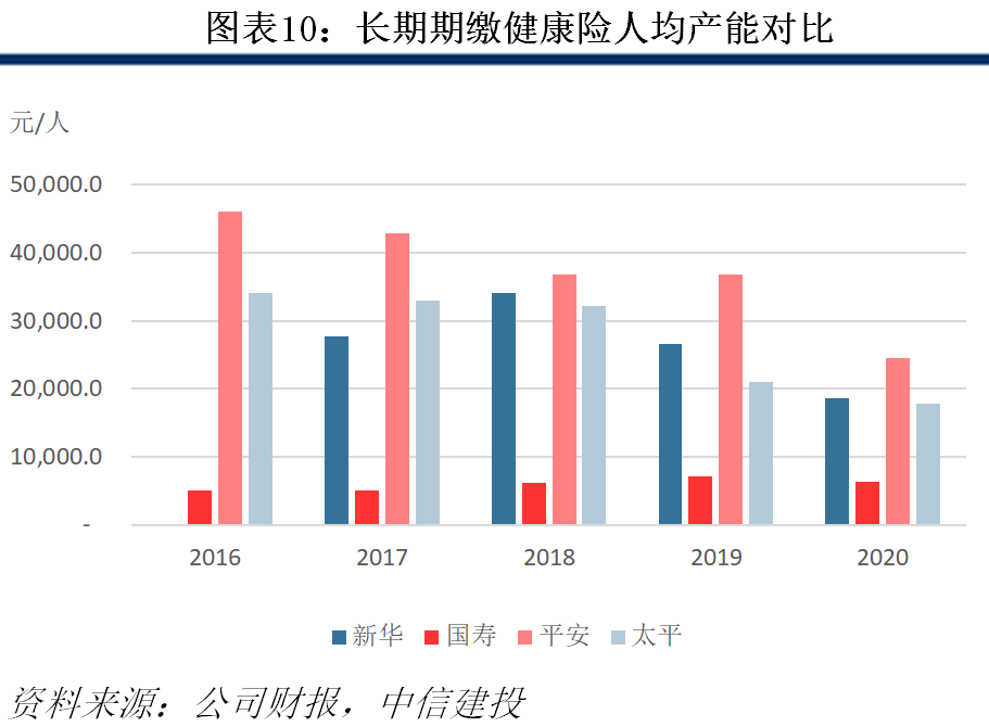 保险业2020年报综述:穿越低谷迎转机