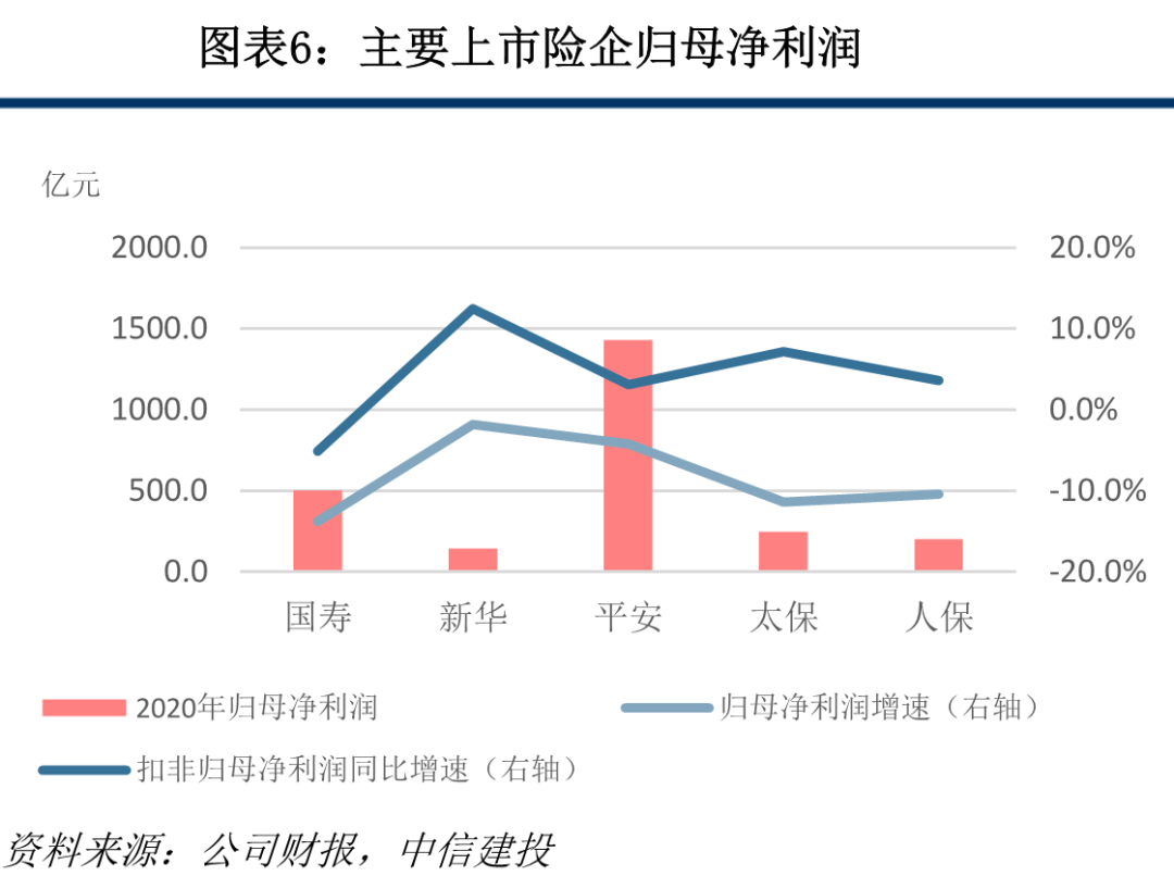 保险业2020年报综述:穿越低谷迎转机