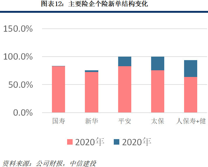 保险业2020年报综述:穿越低谷迎转机