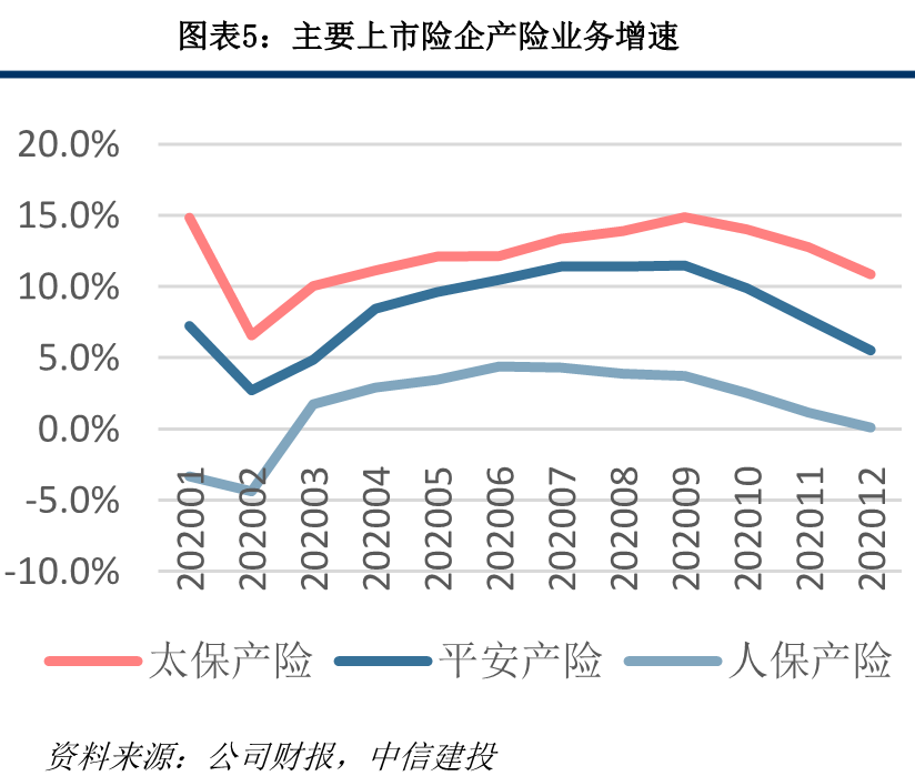 保险业2020年报综述:穿越低谷迎转机
