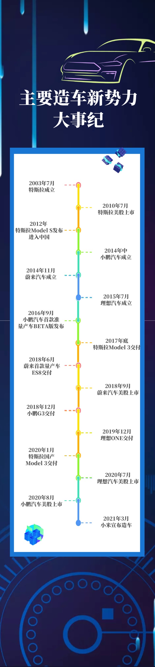 车企“倚天屠龙记”:新势力“四大派”围攻“光明顶”!