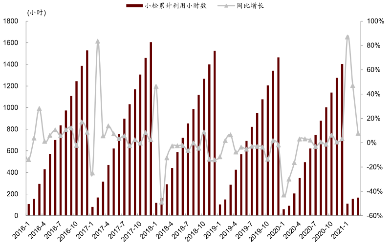 中金：工程需求饱满 挖机行业景气延续
