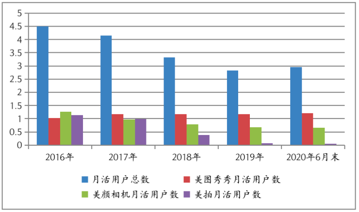 美图：已累计净购买了价值约1亿美元的加密货币