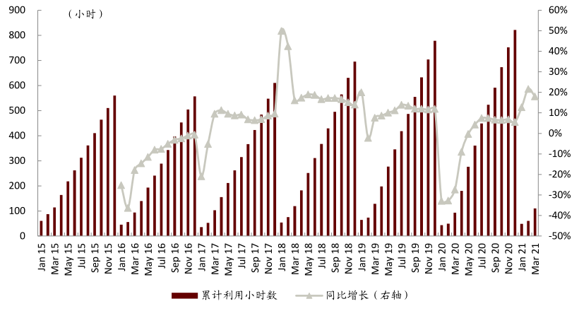 中金：工程需求饱满 挖机行业景气延续