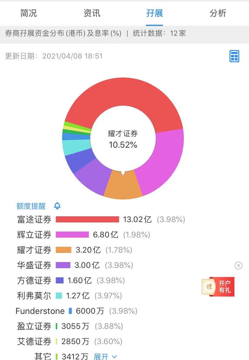 携程在手 老乡别走?携程巨亏32亿 二次IPO遭投资者用脚投票