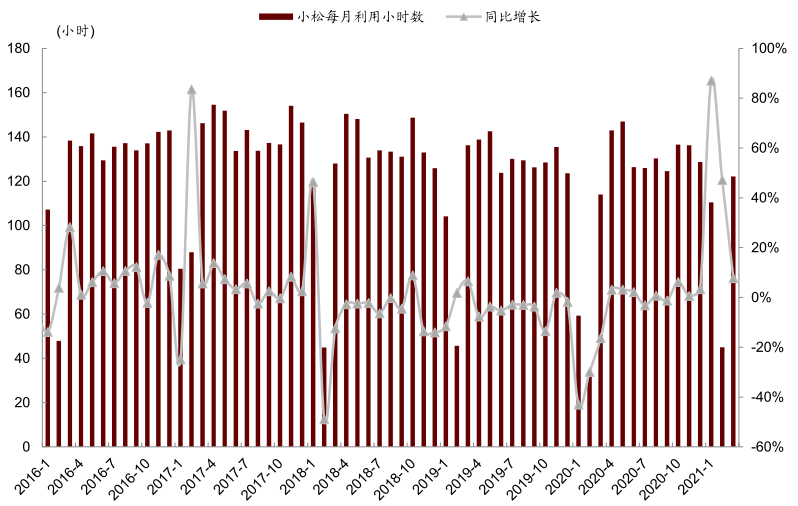 中金：工程需求饱满 挖机行业景气延续