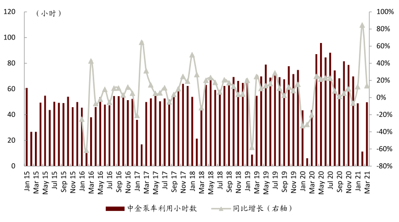 中金：工程需求饱满 挖机行业景气延续