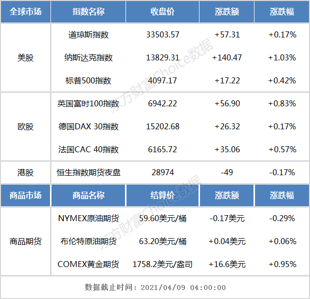 港股早知道:腾讯控股经受住千亿减持压力 B站否认收购游族网络股权