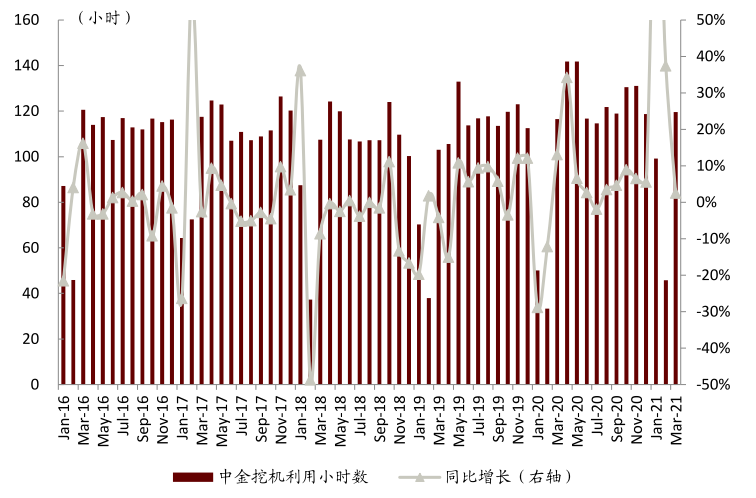 中金：工程需求饱满 挖机行业景气延续