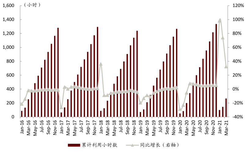 中金：工程需求饱满 挖机行业景气延续