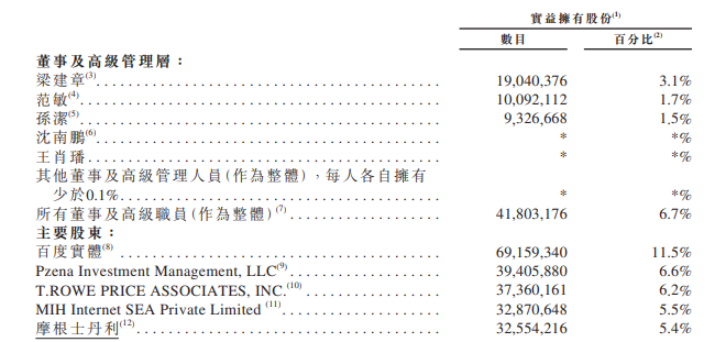 携程在手 老乡别走?携程巨亏32亿 二次IPO遭投资者用脚投票