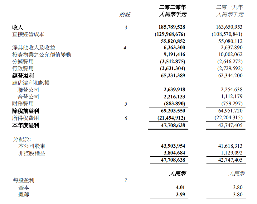 中国海外发展:3月合约销售额388.3亿元 同比增长45%