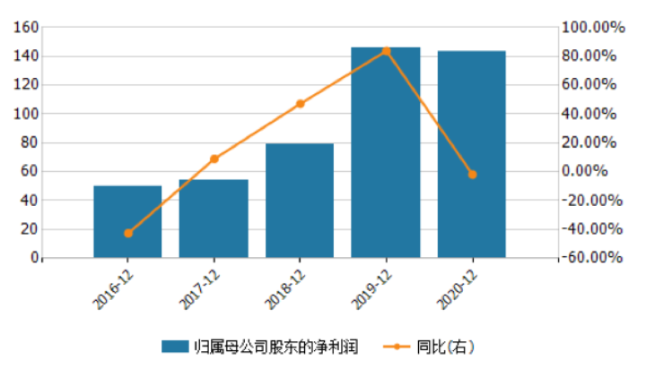 净利缩水!新华保险提取保险责任准备金增逾六成 个险渠道保费占比下降