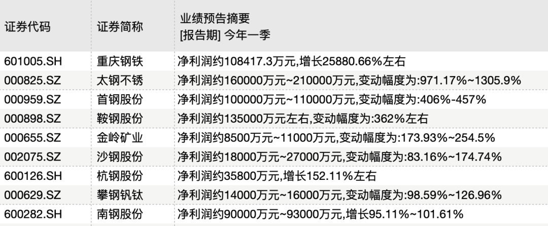 最高净利增259倍！谁才是最强“周期茅”？