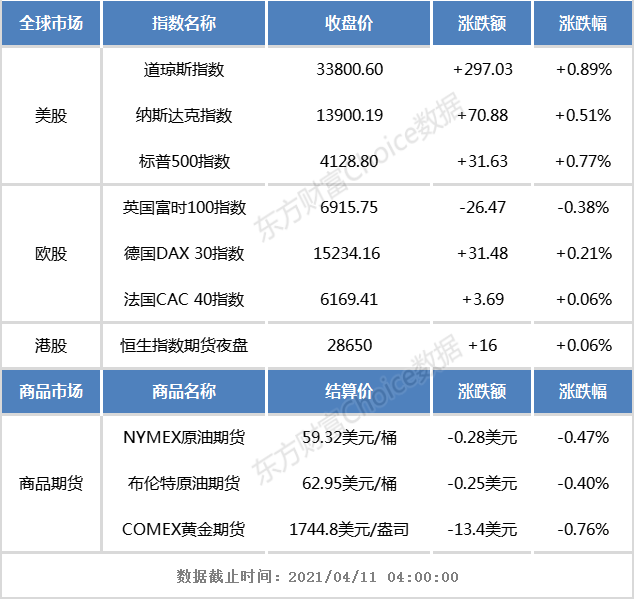 港股早知道:比特币周末重回60000美元上方 鲍威尔称美联储正在努力研究数字货币
