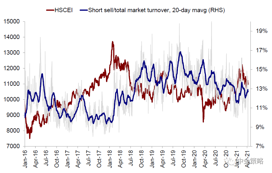 中金港股策略:政策不确定性再现