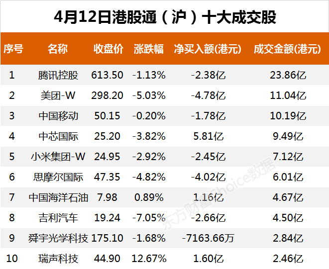 南向资金今日净流出25.31亿港元 大幅净卖出吉利汽车7.17亿港元