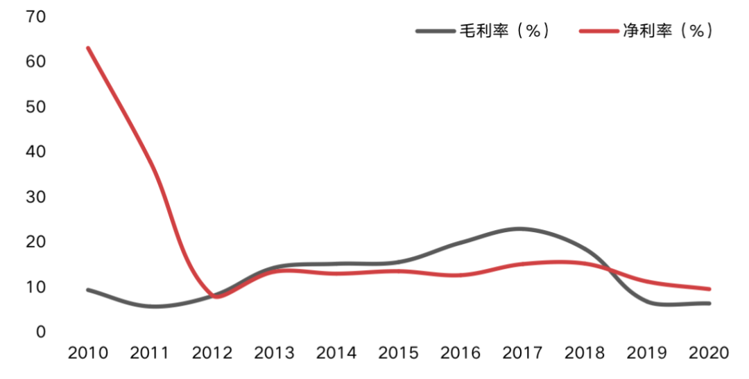 归母净利下滑10% 广汽菲克净资产-3.31亿!广汽集团何去何从?