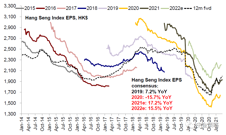 中金港股策略:政策不确定性再现