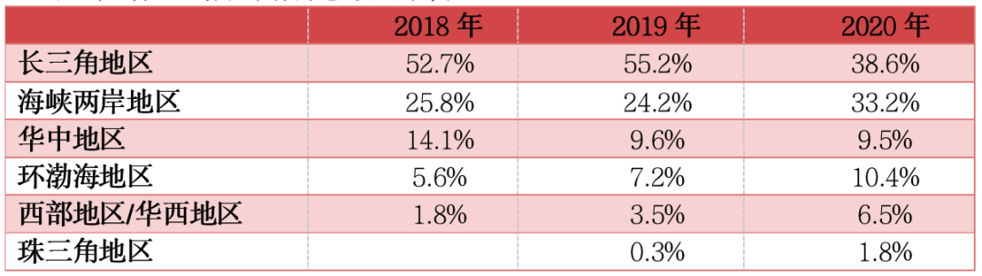 负债率77%业绩放缓！踩中一条红线 正荣地产新三年战略能否达成？