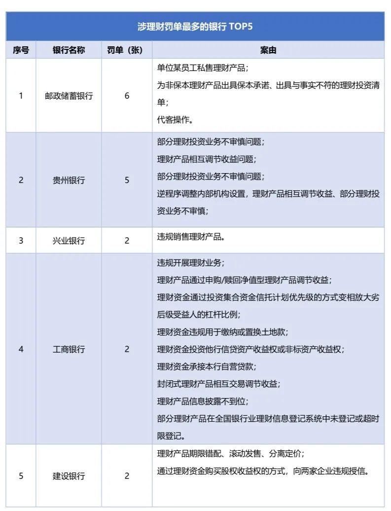 一季度银行业被罚5.89亿大增48.7% 假按揭重出江湖 长安银行等被罚