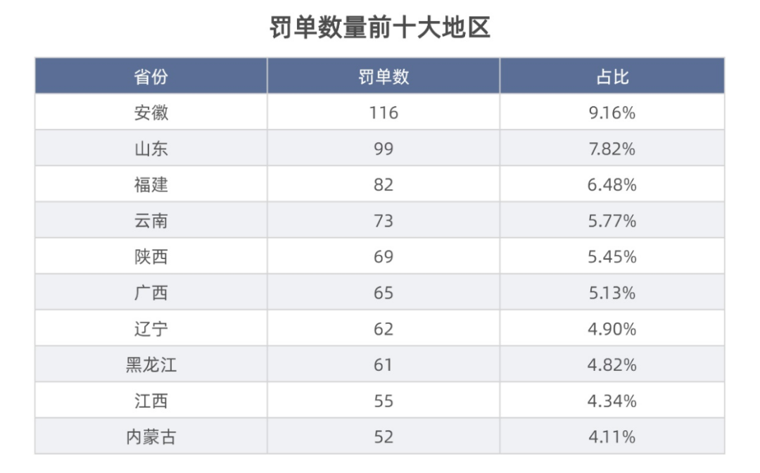 一季度银行业被罚5.89亿大增48.7% 假按揭重出江湖 长安银行等被罚