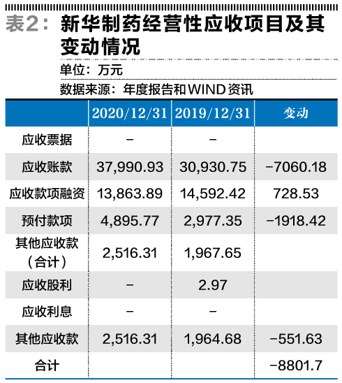 新华制药:拟与共同药业合作建设醋酸阿奈可他等项目