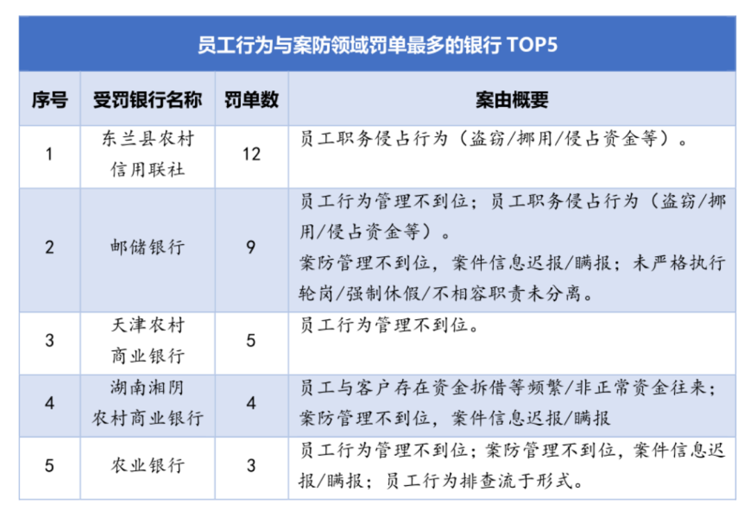 一季度银行业被罚5.89亿大增48.7% 假按揭重出江湖 长安银行等被罚