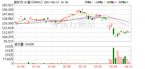 新东方子公司入股课观教育持股10%
