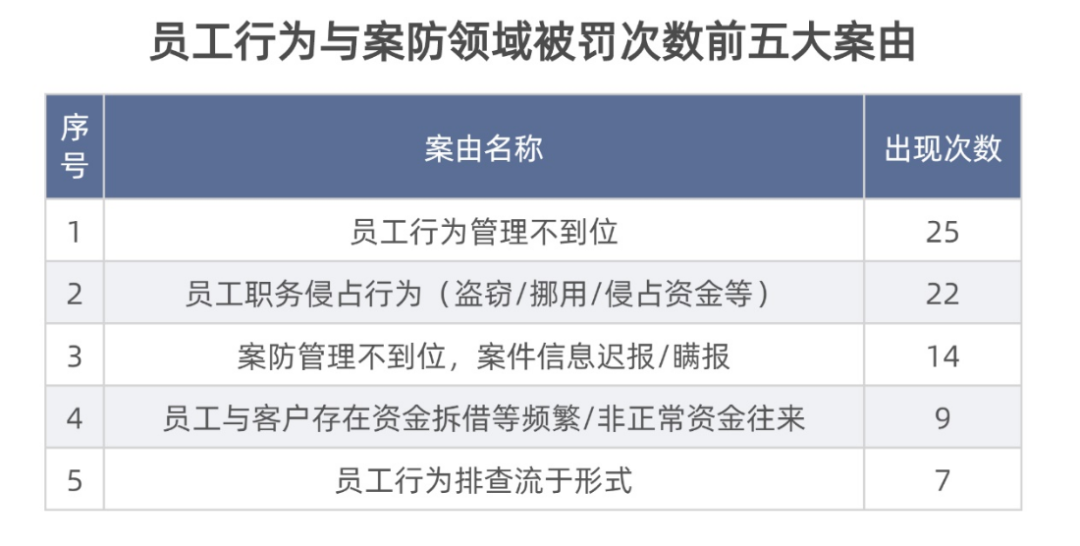 一季度银行业被罚5.89亿大增48.7% 假按揭重出江湖 长安银行等被罚